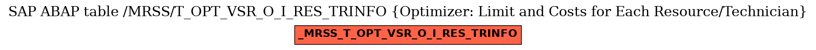 E-R Diagram for table /MRSS/T_OPT_VSR_O_I_RES_TRINFO (Optimizer: Limit and Costs for Each Resource/Technician)