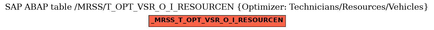 E-R Diagram for table /MRSS/T_OPT_VSR_O_I_RESOURCEN (Optimizer: Technicians/Resources/Vehicles)