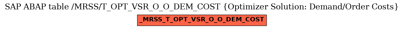 E-R Diagram for table /MRSS/T_OPT_VSR_O_O_DEM_COST (Optimizer Solution: Demand/Order Costs)
