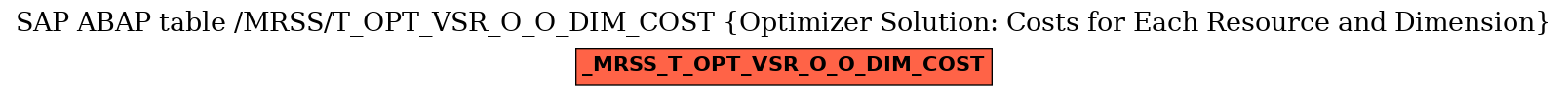 E-R Diagram for table /MRSS/T_OPT_VSR_O_O_DIM_COST (Optimizer Solution: Costs for Each Resource and Dimension)