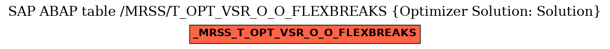 E-R Diagram for table /MRSS/T_OPT_VSR_O_O_FLEXBREAKS (Optimizer Solution: Solution)