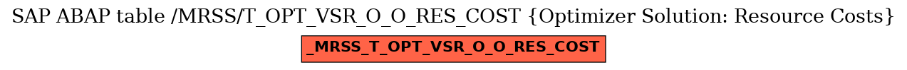 E-R Diagram for table /MRSS/T_OPT_VSR_O_O_RES_COST (Optimizer Solution: Resource Costs)