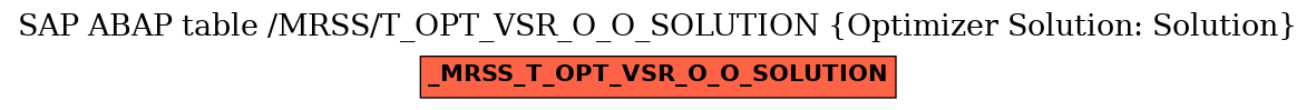 E-R Diagram for table /MRSS/T_OPT_VSR_O_O_SOLUTION (Optimizer Solution: Solution)