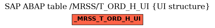 E-R Diagram for table /MRSS/T_ORD_H_UI (UI structure)