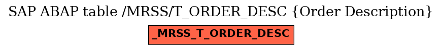 E-R Diagram for table /MRSS/T_ORDER_DESC (Order Description)