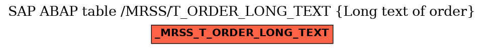 E-R Diagram for table /MRSS/T_ORDER_LONG_TEXT (Long text of order)