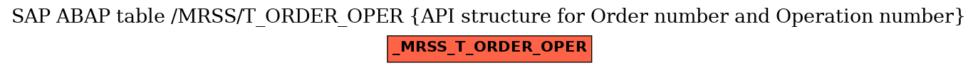 E-R Diagram for table /MRSS/T_ORDER_OPER (API structure for Order number and Operation number)