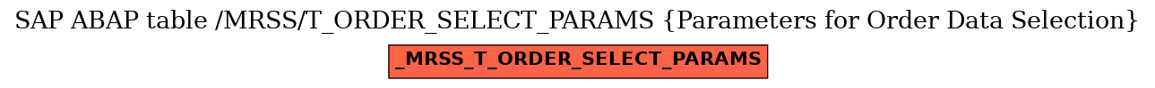 E-R Diagram for table /MRSS/T_ORDER_SELECT_PARAMS (Parameters for Order Data Selection)