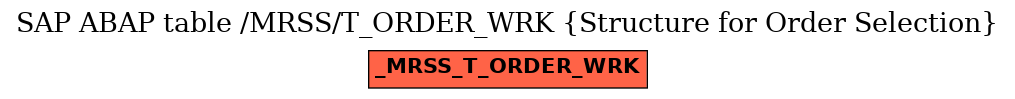 E-R Diagram for table /MRSS/T_ORDER_WRK (Structure for Order Selection)