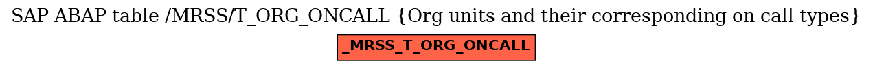 E-R Diagram for table /MRSS/T_ORG_ONCALL (Org units and their corresponding on call types)