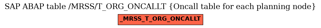 E-R Diagram for table /MRSS/T_ORG_ONCALLT (Oncall table for each planning node)