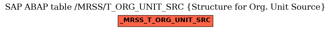 E-R Diagram for table /MRSS/T_ORG_UNIT_SRC (Structure for Org. Unit Source)