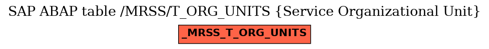 E-R Diagram for table /MRSS/T_ORG_UNITS (Service Organizational Unit)