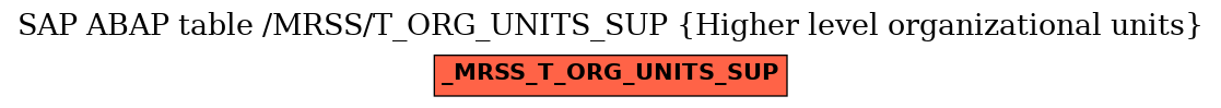 E-R Diagram for table /MRSS/T_ORG_UNITS_SUP (Higher level organizational units)