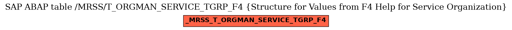 E-R Diagram for table /MRSS/T_ORGMAN_SERVICE_TGRP_F4 (Structure for Values from F4 Help for Service Organization)