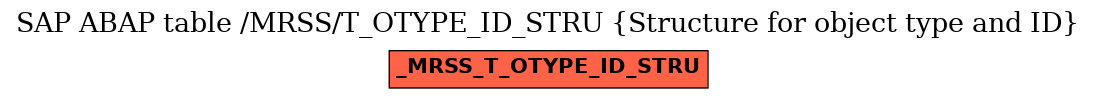 E-R Diagram for table /MRSS/T_OTYPE_ID_STRU (Structure for object type and ID)