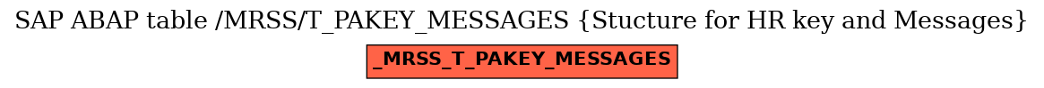 E-R Diagram for table /MRSS/T_PAKEY_MESSAGES (Stucture for HR key and Messages)