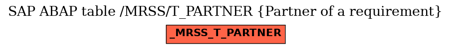 E-R Diagram for table /MRSS/T_PARTNER (Partner of a requirement)