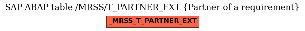E-R Diagram for table /MRSS/T_PARTNER_EXT (Partner of a requirement)
