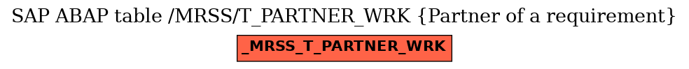 E-R Diagram for table /MRSS/T_PARTNER_WRK (Partner of a requirement)