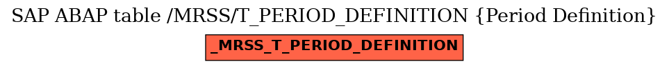 E-R Diagram for table /MRSS/T_PERIOD_DEFINITION (Period Definition)