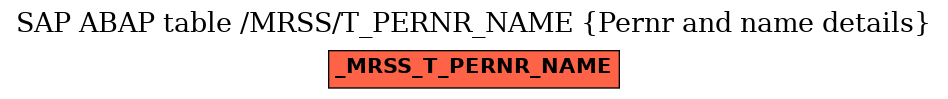 E-R Diagram for table /MRSS/T_PERNR_NAME (Pernr and name details)