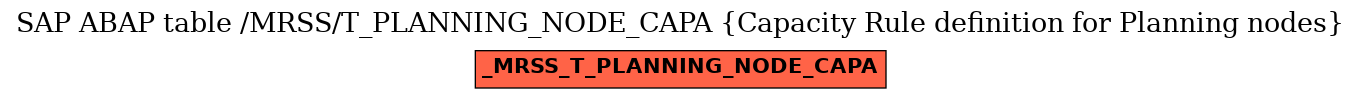 E-R Diagram for table /MRSS/T_PLANNING_NODE_CAPA (Capacity Rule definition for Planning nodes)