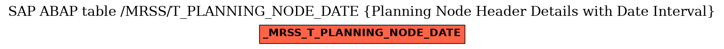 E-R Diagram for table /MRSS/T_PLANNING_NODE_DATE (Planning Node Header Details with Date Interval)