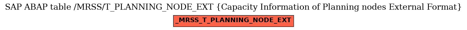 E-R Diagram for table /MRSS/T_PLANNING_NODE_EXT (Capacity Information of Planning nodes External Format)