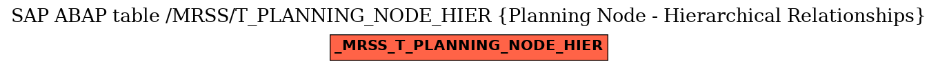 E-R Diagram for table /MRSS/T_PLANNING_NODE_HIER (Planning Node - Hierarchical Relationships)