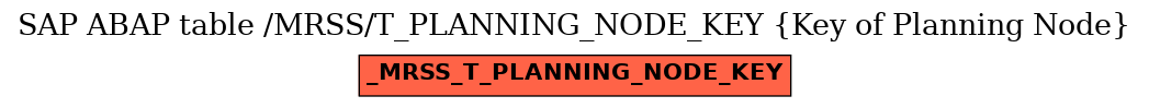 E-R Diagram for table /MRSS/T_PLANNING_NODE_KEY (Key of Planning Node)