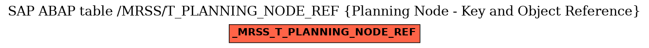 E-R Diagram for table /MRSS/T_PLANNING_NODE_REF (Planning Node - Key and Object Reference)