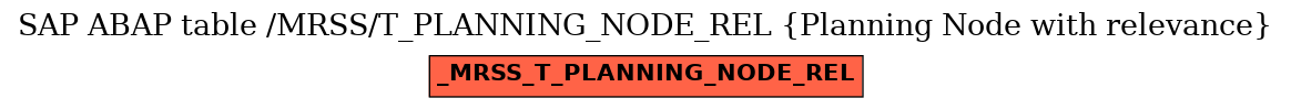 E-R Diagram for table /MRSS/T_PLANNING_NODE_REL (Planning Node with relevance)