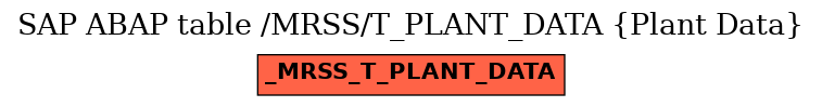 E-R Diagram for table /MRSS/T_PLANT_DATA (Plant Data)