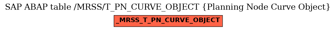 E-R Diagram for table /MRSS/T_PN_CURVE_OBJECT (Planning Node Curve Object)