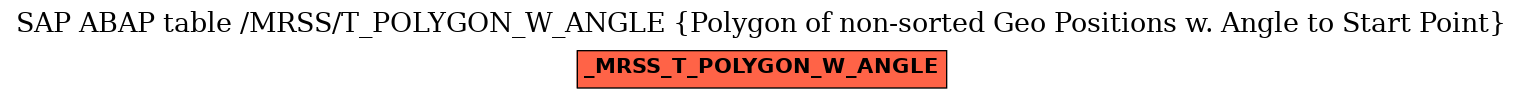 E-R Diagram for table /MRSS/T_POLYGON_W_ANGLE (Polygon of non-sorted Geo Positions w. Angle to Start Point)