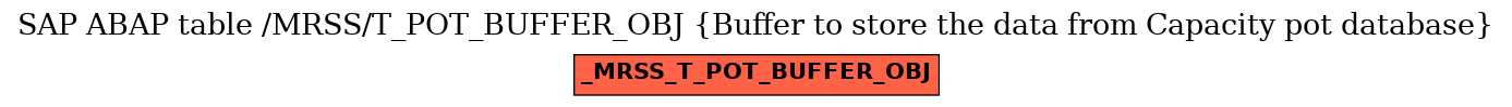 E-R Diagram for table /MRSS/T_POT_BUFFER_OBJ (Buffer to store the data from Capacity pot database)