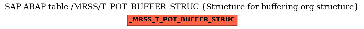 E-R Diagram for table /MRSS/T_POT_BUFFER_STRUC (Structure for buffering org structure)