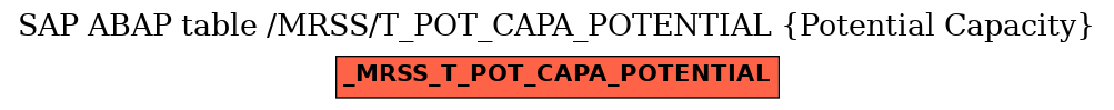 E-R Diagram for table /MRSS/T_POT_CAPA_POTENTIAL (Potential Capacity)