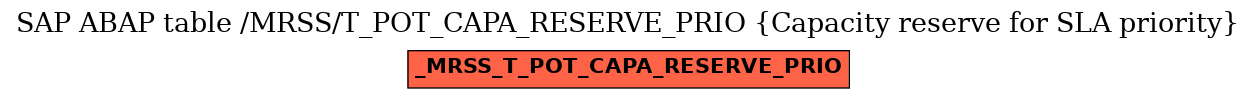 E-R Diagram for table /MRSS/T_POT_CAPA_RESERVE_PRIO (Capacity reserve for SLA priority)