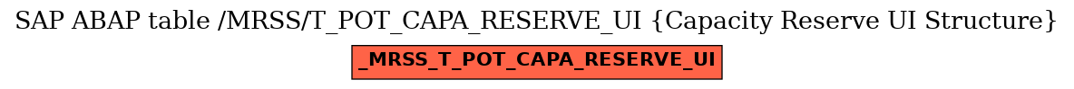 E-R Diagram for table /MRSS/T_POT_CAPA_RESERVE_UI (Capacity Reserve UI Structure)