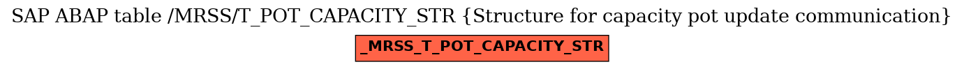 E-R Diagram for table /MRSS/T_POT_CAPACITY_STR (Structure for capacity pot update communication)