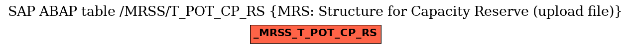 E-R Diagram for table /MRSS/T_POT_CP_RS (MRS: Structure for Capacity Reserve (upload file))