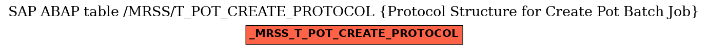 E-R Diagram for table /MRSS/T_POT_CREATE_PROTOCOL (Protocol Structure for Create Pot Batch Job)