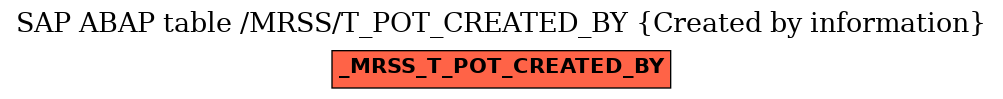 E-R Diagram for table /MRSS/T_POT_CREATED_BY (Created by information)