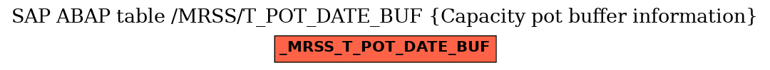 E-R Diagram for table /MRSS/T_POT_DATE_BUF (Capacity pot buffer information)