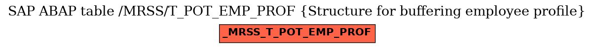 E-R Diagram for table /MRSS/T_POT_EMP_PROF (Structure for buffering employee profile)