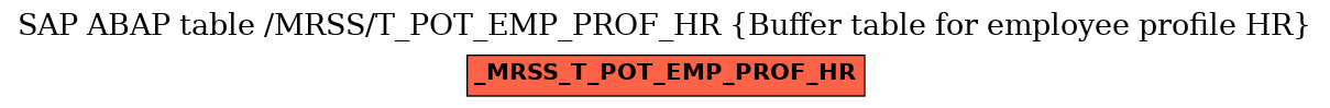 E-R Diagram for table /MRSS/T_POT_EMP_PROF_HR (Buffer table for employee profile HR)