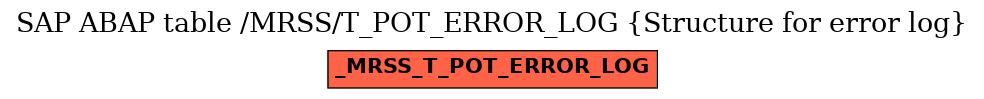 E-R Diagram for table /MRSS/T_POT_ERROR_LOG (Structure for error log)