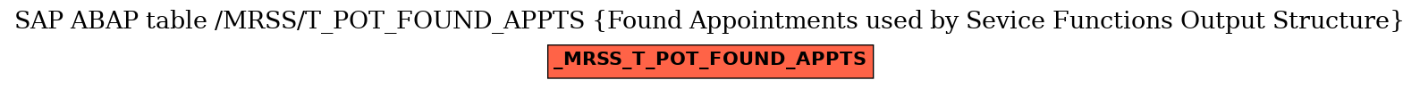 E-R Diagram for table /MRSS/T_POT_FOUND_APPTS (Found Appointments used by Sevice Functions Output Structure)